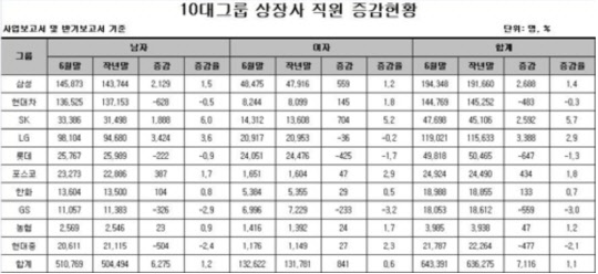 <재벌닷컴 제공, 연합뉴스>